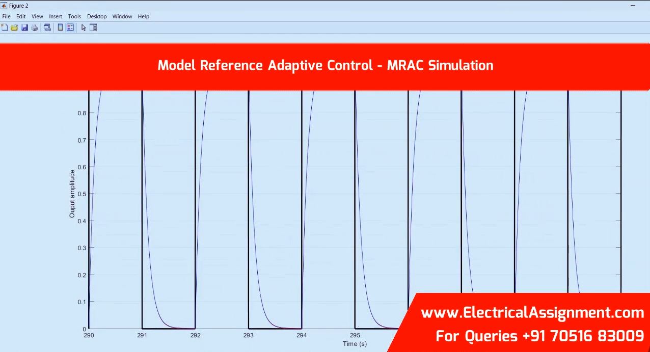 Adaptive Control Design with Model Reference Adaptive Control MRAC for Helicopter Control screenshot 4
